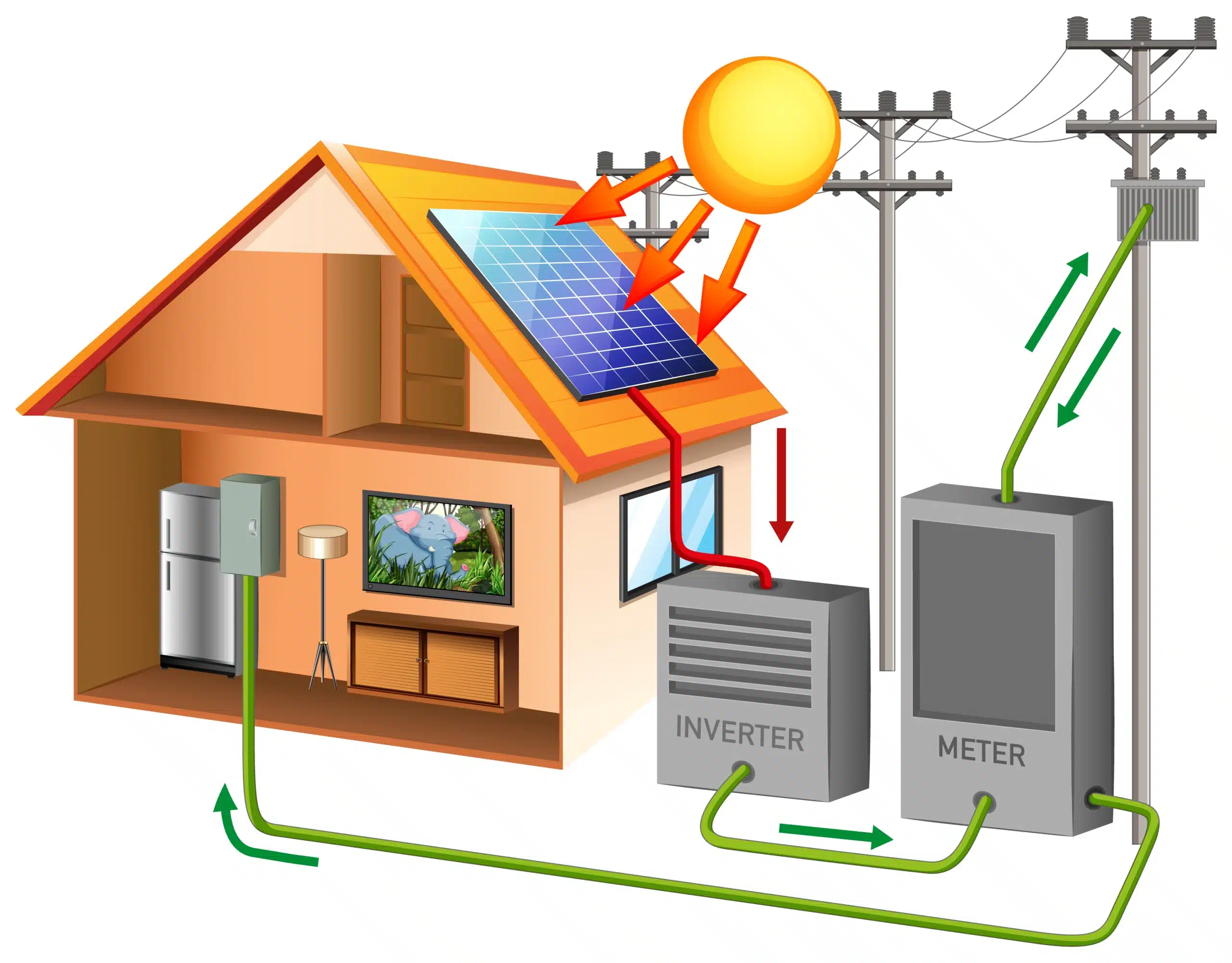 solar panel inverter & batteries in ernakulam